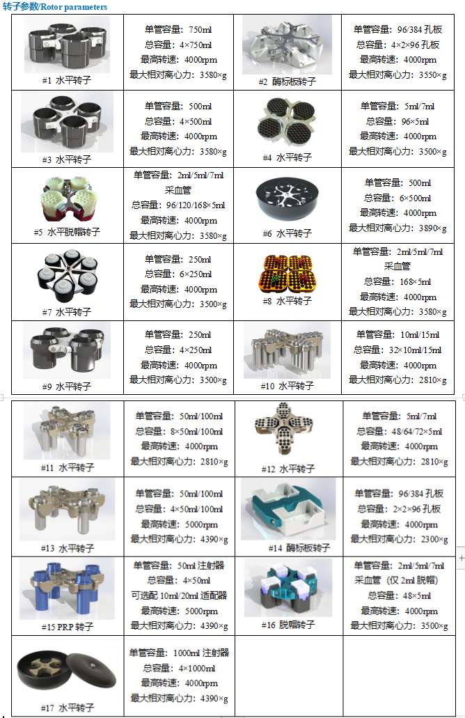 L5500 L5500R转子参数.jpg