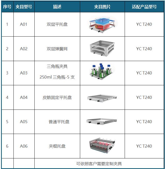 YC T240摇床-夹具.jpg